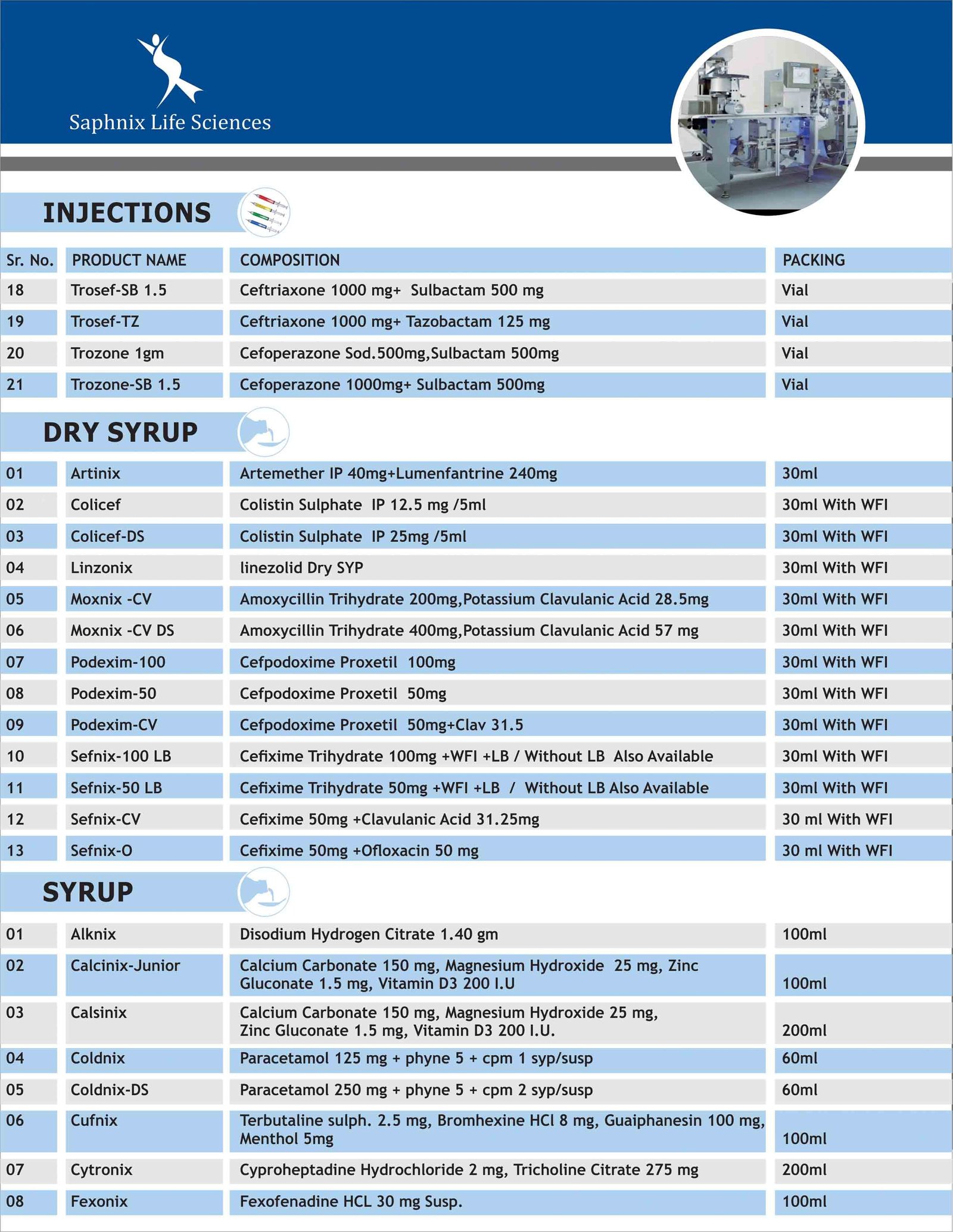 Injection List